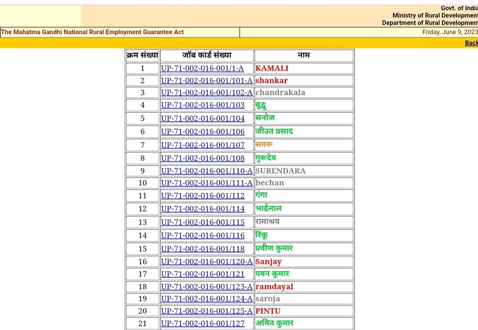 NREGA UP Job Card List