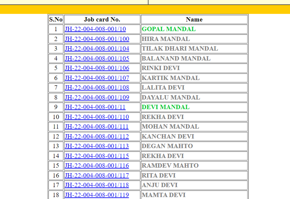 NREGA Jharkhand Job Card List