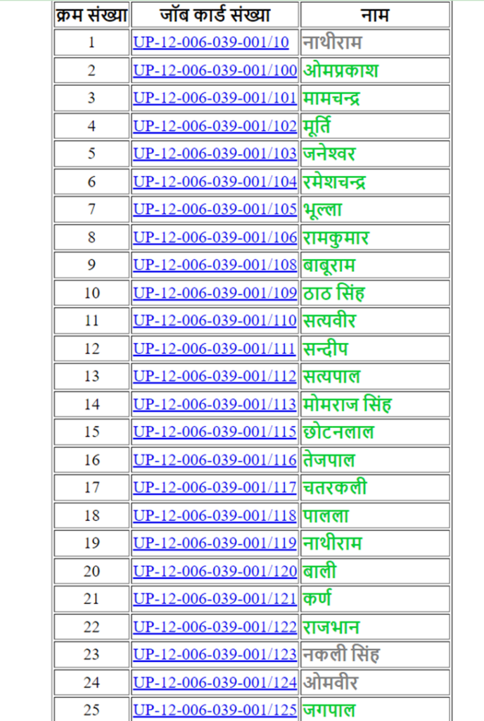 NREGA Job Card List कैसे देखें?